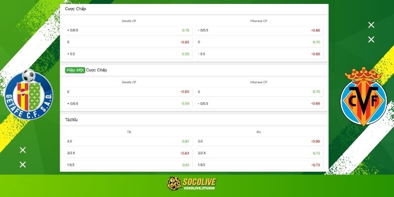 Soi kèo Getafe vs Villarreal hôm nay: Bảng tỷ lệ kèo nhà cái và dự đoán tỷ số "chuẩn chỉ" từ chuyên gia Socolive TV