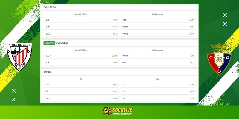 Soi kèo Athletic Club vs Osasuna đêm nay: Bảng tỷ lệ kèo nhà cái và dự đoán tỷ số "chuẩn chỉ" từ chuyên gia Socolive TV