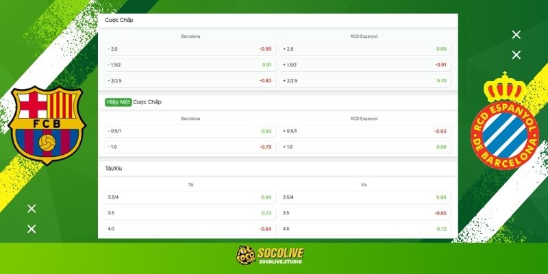 Soi kèo Barcelona vs Espanyol hôm nay: Bảng tỷ lệ kèo nhà cái và dự đoán tỷ số "chuẩn chỉ" từ chuyên gia Socolive TV