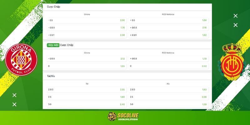 Soi kèo chiến thuật cực căng trận Girona vs Mallorca: Đội nào sẽ giúp anh em "về bờ" an toàn đêm nay cùng chuyên gia Socolive