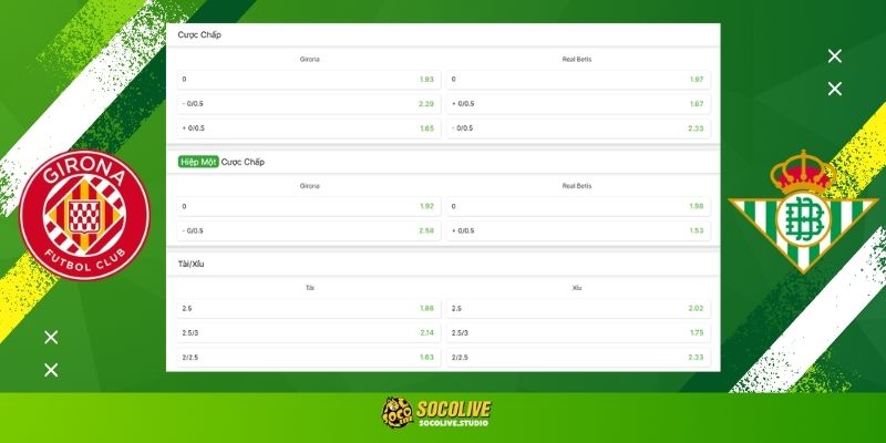 Soi kèo Girona vs Real Betis đêm nay: Bảng tỷ lệ kèo nhà cái và dự đoán tỷ số "chuẩn chỉ" từ chuyên gia Socolive TV