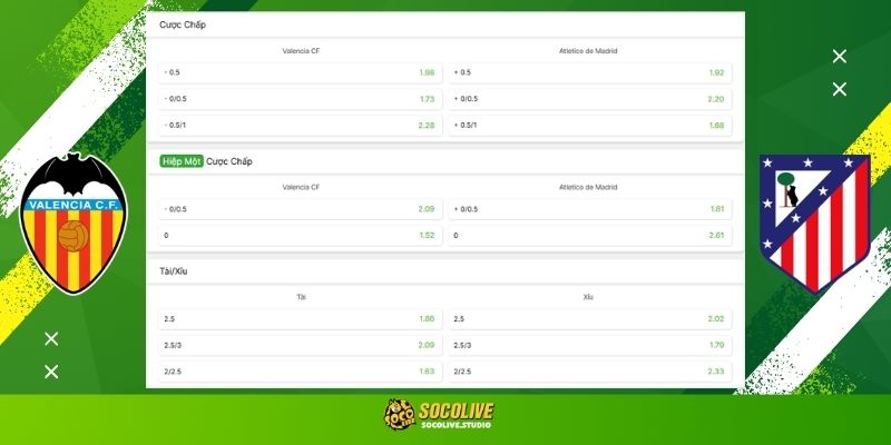 Soi kèo Valencia vs Atlético de Madrid cuối tuần này: Bảng tỷ lệ kèo nhà cái và dự đoán tỷ số "chuẩn chỉ" từ chuyên gia Socolive TV